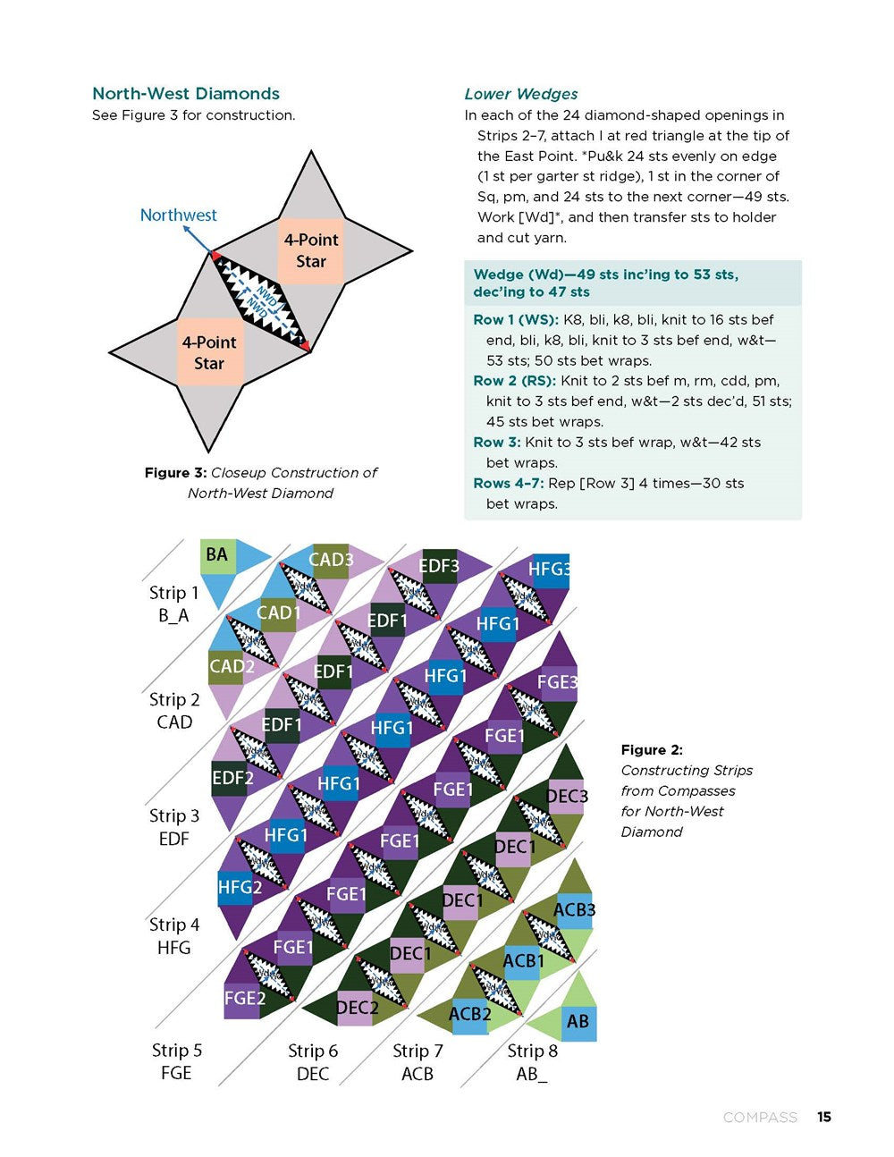 Geometric Knit Blankets