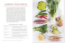 How To Eataly
