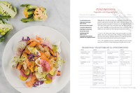 How To Eataly