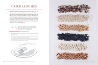 How To Eataly