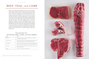 How To Eataly