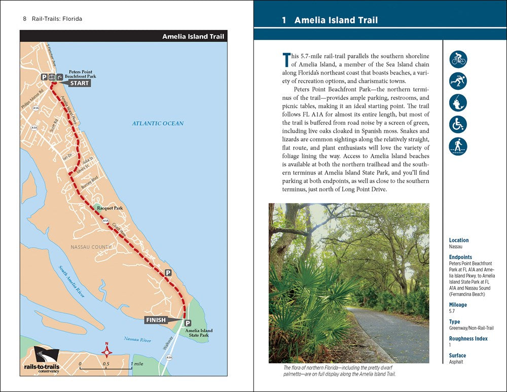 Rail-Trails Florida