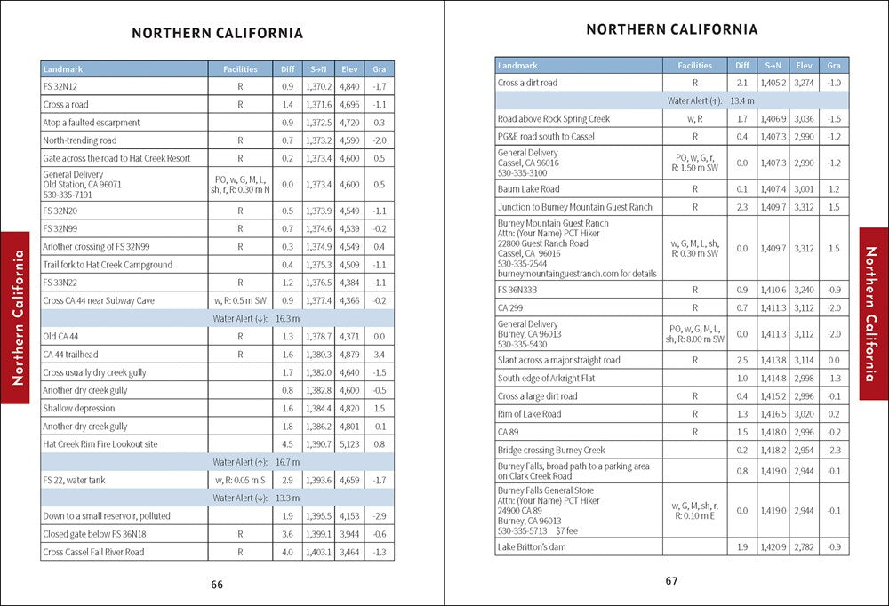 Pacific Crest Trail Data Book