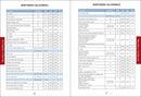 Pacific Crest Trail Data Book