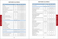 Pacific Crest Trail Data Book