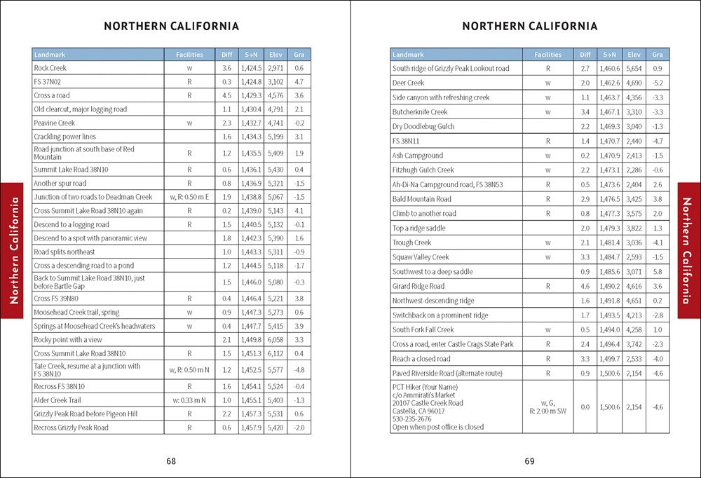Pacific Crest Trail Data Book