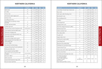 Pacific Crest Trail Data Book