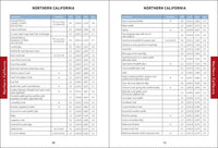 Pacific Crest Trail Data Book