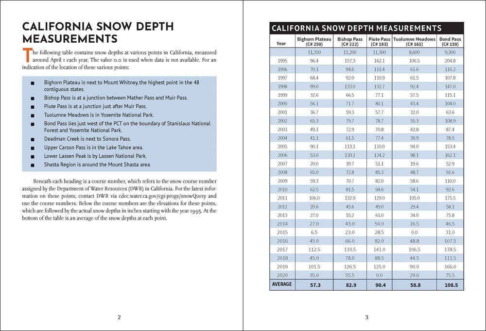 Pacific Crest Trail Data Book