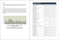 Pacific Crest Trail Data Book