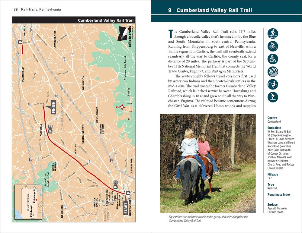 Rail-Trails Pennsylvania