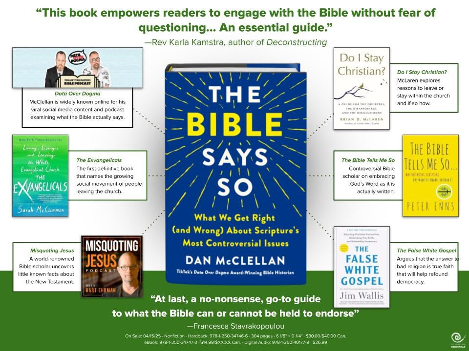 The Bible Says So: What We Get Right (and Wrong) About Scripture's Most Controversial Issues