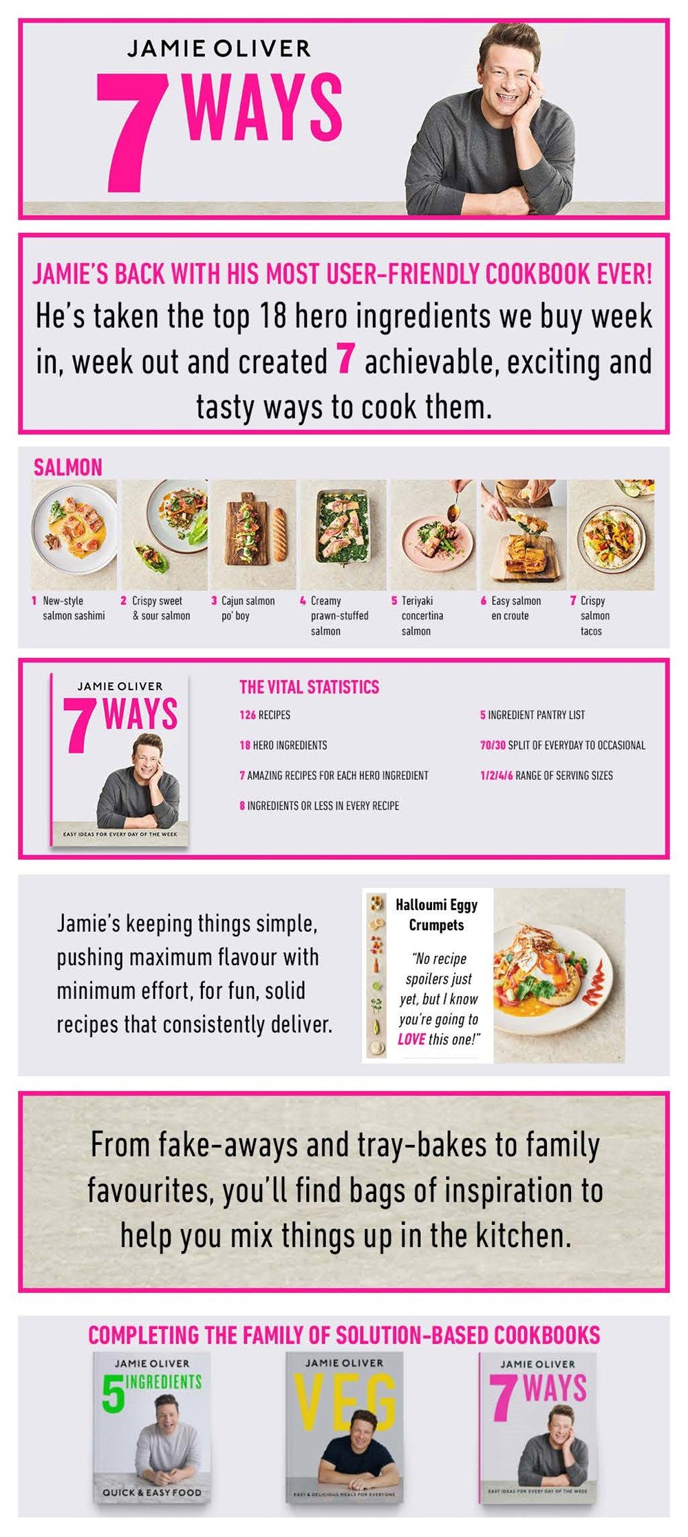 7 Ways