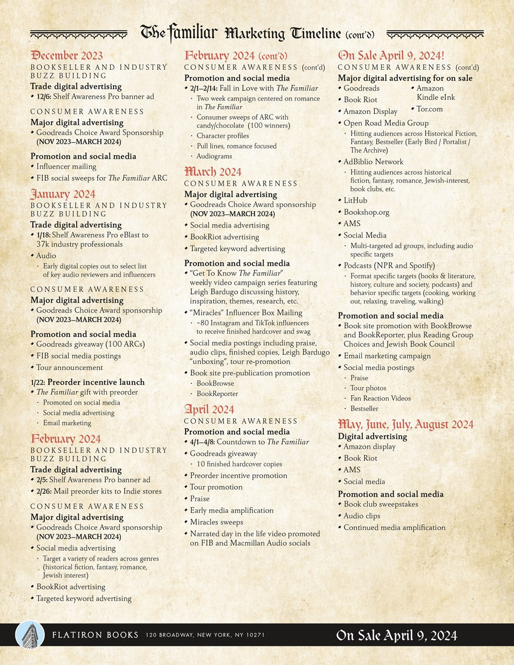 The Ballad of Never After