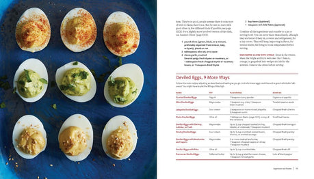 How To Cook Everything―completely Revised Twentieth Anniversary Edition: Simple Recipes for Great Food (How to Cook Everything Series, 1)