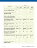 Scholastic Success with Reading Tests Grade 3 Workbook