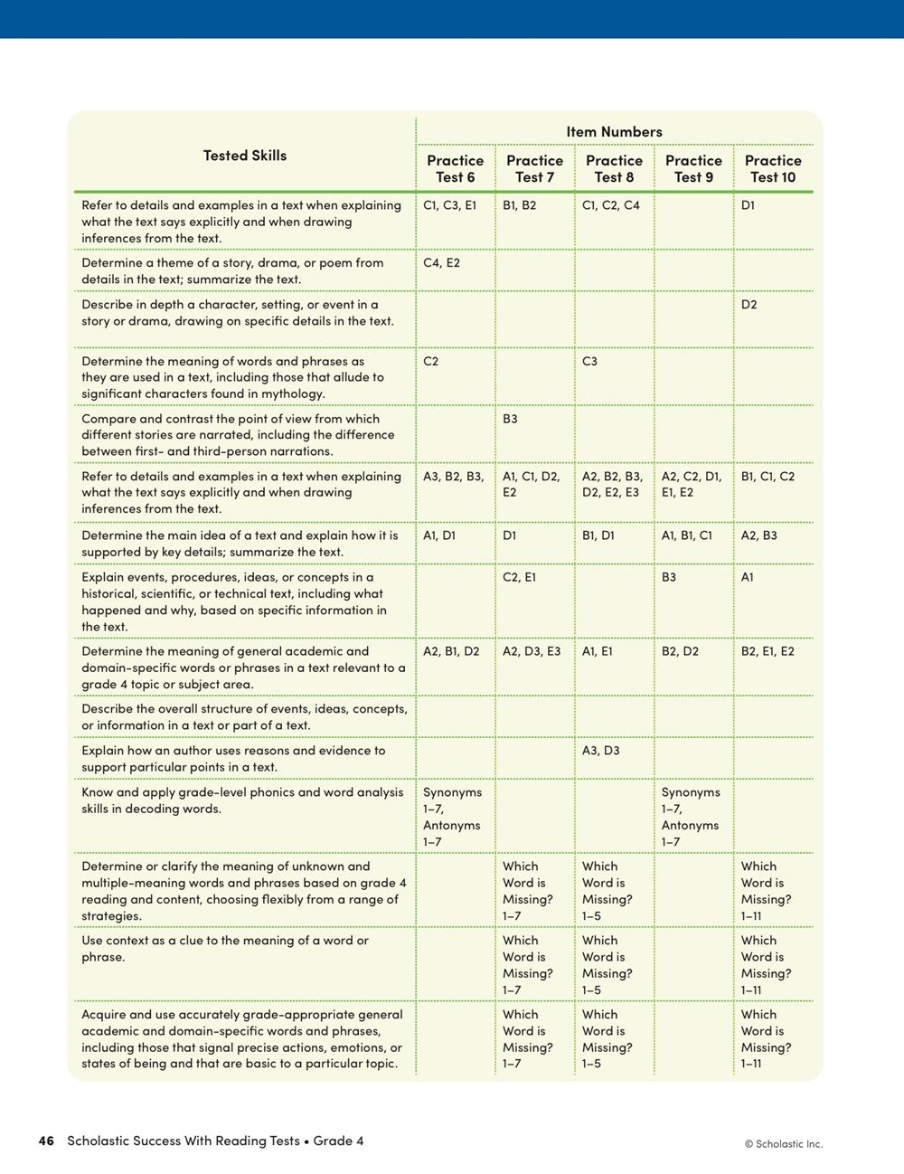 Scholastic Success with Reading Tests Grade 4 Workbook