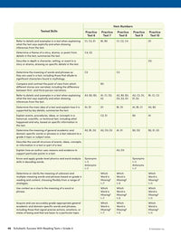 Scholastic Success with Reading Tests Grade 4 Workbook