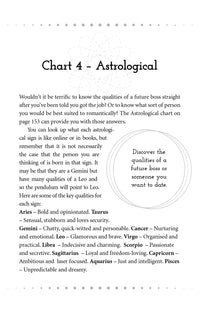 Pendulums Complete Divination Kit