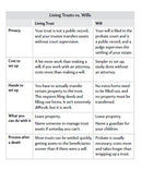 Every Californian's Guide To Estate Planning