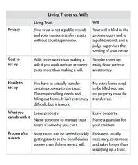 Every Californian's Guide To Estate Planning