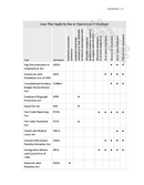 Essential Guide to Federal Employment Laws, The