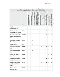 Essential Guide to Federal Employment Laws, The