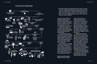 The Botanical Bible