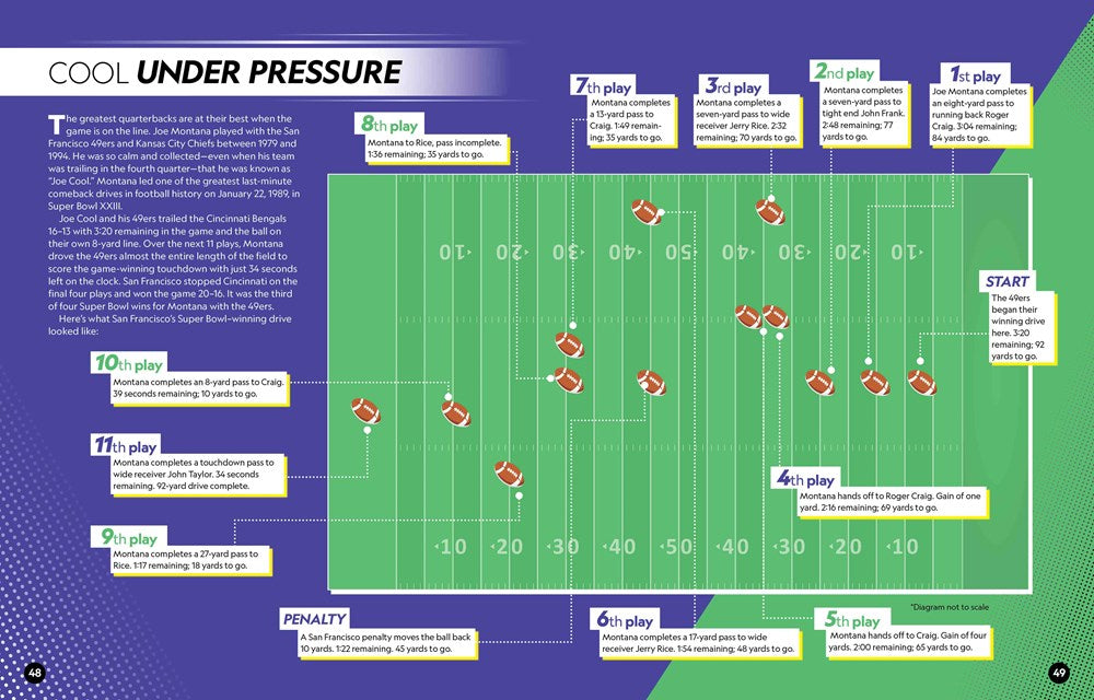 It's a Numbers Game! Football: The Math Behind the Perfect Punt, the Game-Changing Interception, and So Much More!