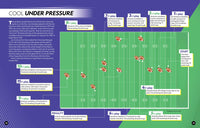 It's a Numbers Game! Football: The Math Behind the Perfect Punt, the Game-Changing Interception, and So Much More!
