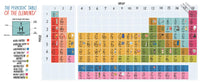 The Illustrated Encyclopedia of the Elements