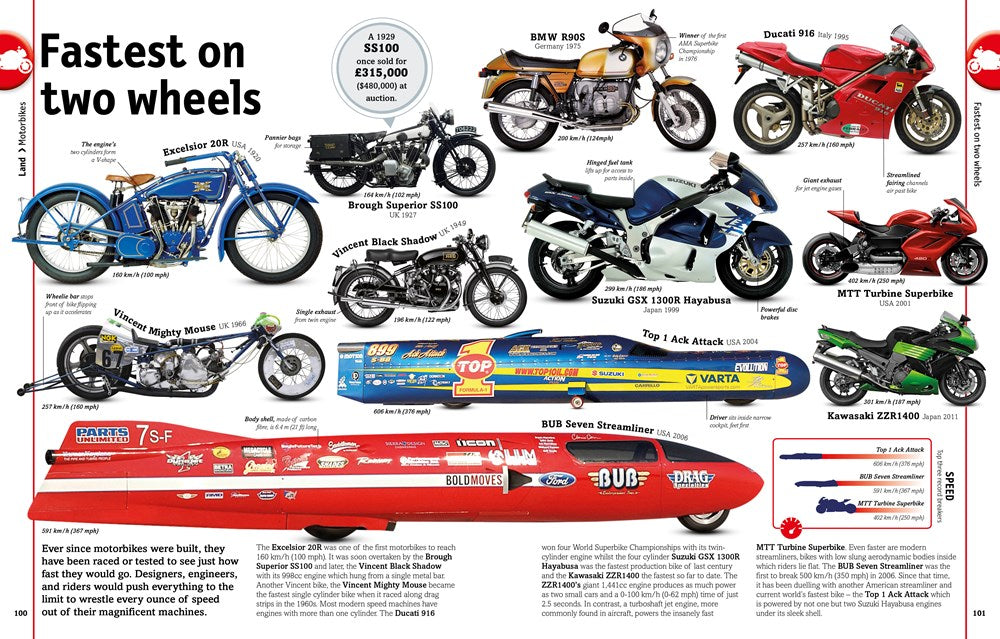 Cars, Trains, Ships, and Planes: A Visual Encyclopedia of Every Vehicle (DK Our World in Pictures)