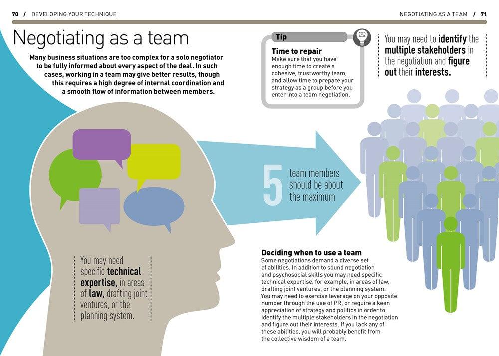 The Essential Manager's Handbook