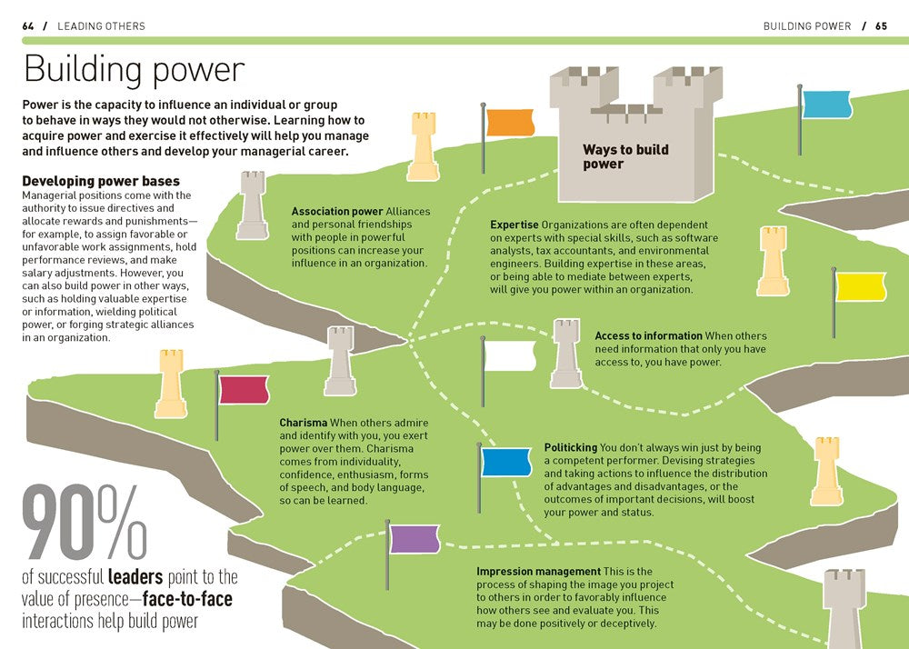 The Essential Manager's Handbook