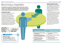 The Essential Manager's Handbook