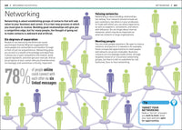 The Essential Manager's Handbook