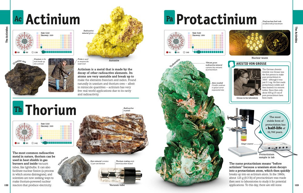The Elements Book: A Visual Encyclopedia of the Periodic Table (DK Our World in Pictures)
