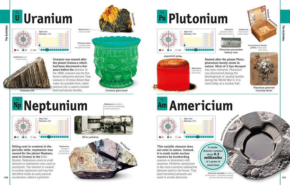 The Elements Book: A Visual Encyclopedia of the Periodic Table (DK Our World in Pictures)