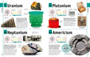 The Elements Book: A Visual Encyclopedia of the Periodic Table (DK Our World in Pictures)