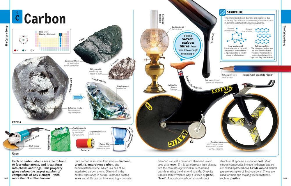 The Elements Book: A Visual Encyclopedia of the Periodic Table (DK Our World in Pictures)