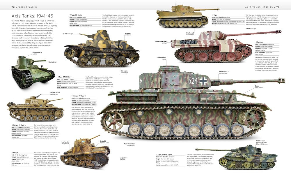 Tank: The Definitive Visual History of Armored Vehicles (DK Definitive Transport Guides)