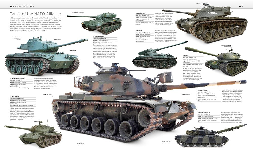 Tank: The Definitive Visual History of Armored Vehicles (DK Definitive Transport Guides)