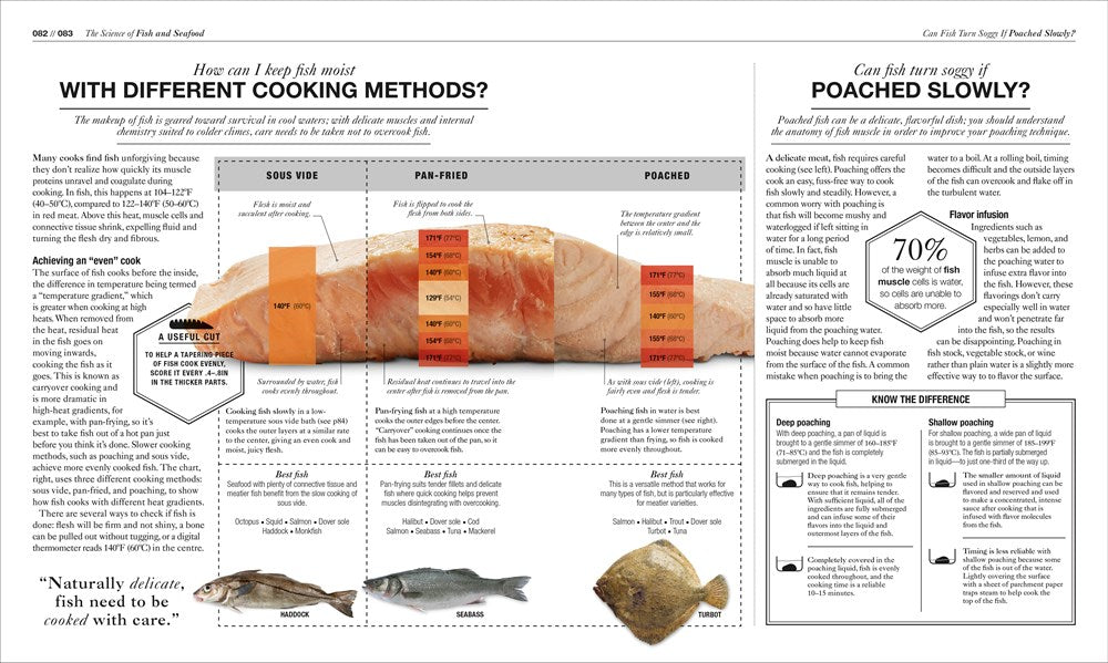 The Science of Cooking: Every Question Answered to Perfect Your Cooking (The Science of Food)