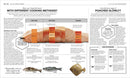 The Science of Cooking: Every Question Answered to Perfect Your Cooking (The Science of Food)