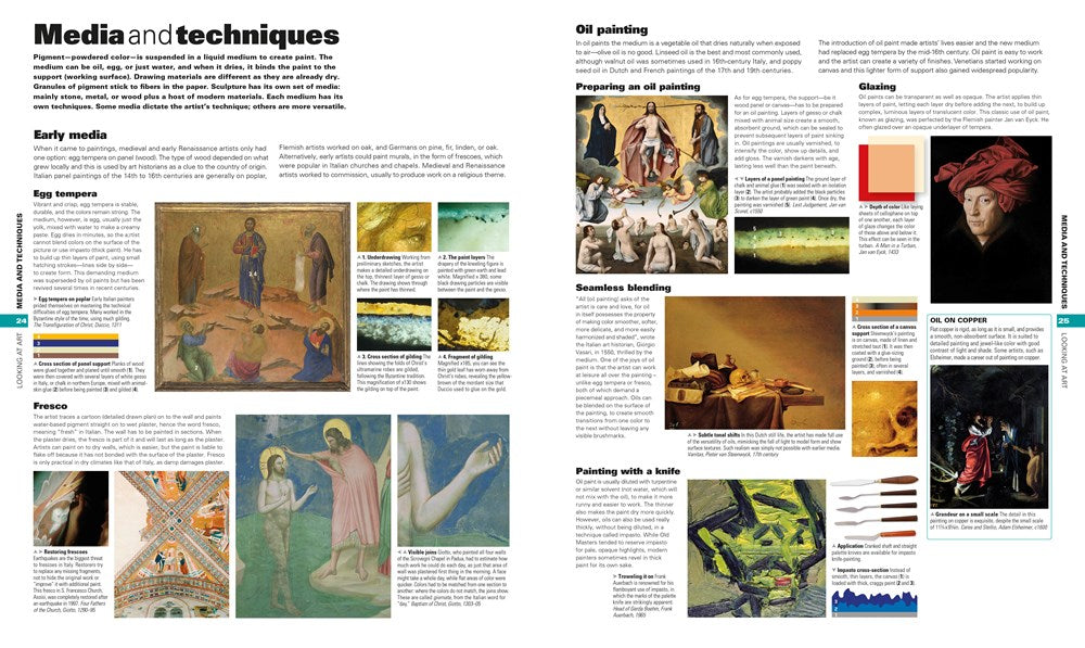Art: The Definitive Visual Guide (DK Definitive Cultural Histories)