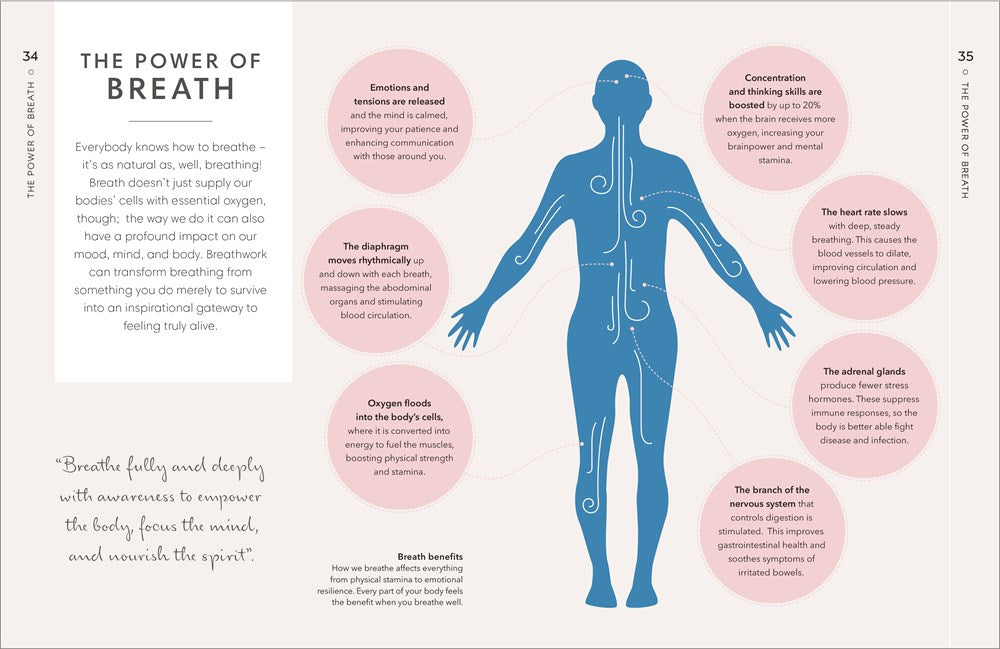 A Little Book of Self Care: Breathwork