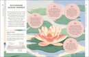 A Little Book of Self Care: Breathwork