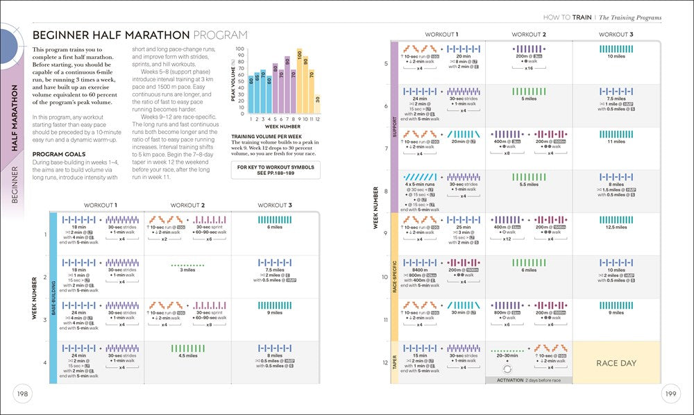 Science of Running: Analyze your Technique, Prevent Injury, Revolutionize your Training (The Science of Fitness)