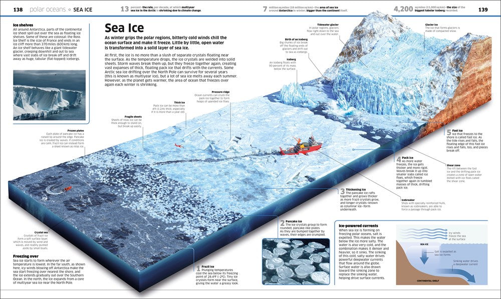 Knowledge Encyclopedia Ocean!