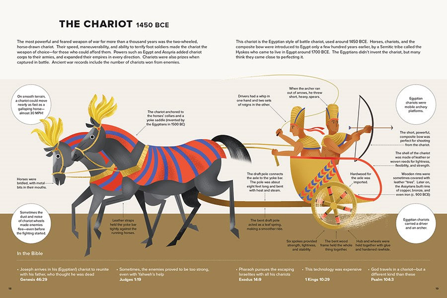 The World of the Old Testament